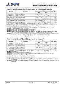 AS4C256M8D3LA-12BIN Datasheet Page 22