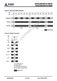 AS4C2M32D1A-5BINTR Datasheet Page 17