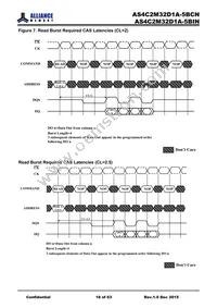 AS4C2M32D1A-5BINTR Datasheet Page 18