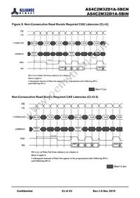 AS4C2M32D1A-5BINTR Datasheet Page 23