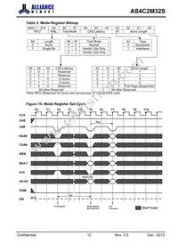 AS4C2M32S-6BINTR Datasheet Page 12