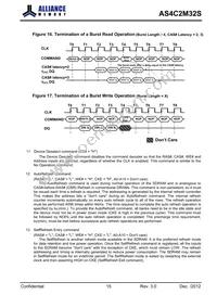 AS4C2M32S-6BINTR Datasheet Page 15