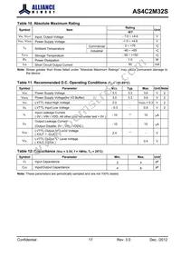 AS4C2M32S-6BINTR Datasheet Page 17