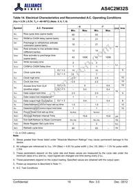 AS4C2M32S-6BINTR Datasheet Page 19