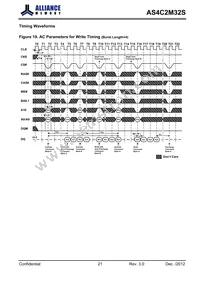 AS4C2M32S-6BINTR Datasheet Page 21