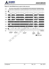 AS4C2M32S-6BINTR Datasheet Page 23