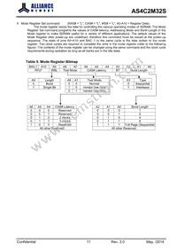 AS4C2M32S-6TCN Datasheet Page 11