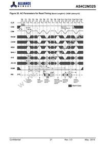 AS4C2M32S-6TCN Datasheet Page 21