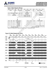 AS4C2M32SA-6TINTR Datasheet Page 13