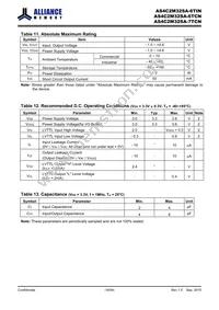 AS4C2M32SA-6TINTR Datasheet Page 18
