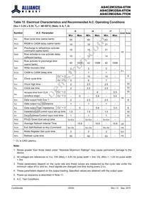 AS4C2M32SA-6TINTR Datasheet Page 20