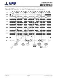 AS4C2M32SA-6TINTR Datasheet Page 23