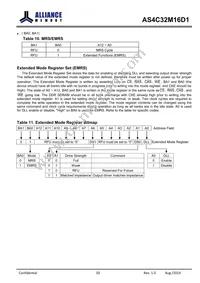 AS4C32M16D1-5BINTR Datasheet Page 10