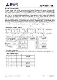 AS4C32M16D1-5TINTR Datasheet Page 7