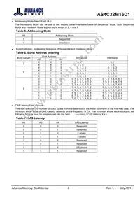 AS4C32M16D1-5TINTR Datasheet Page 8