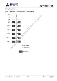 AS4C32M16D1-5TINTR Datasheet Page 16