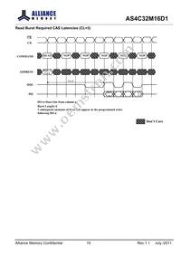 AS4C32M16D1-5TINTR Datasheet Page 19