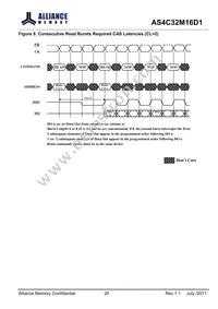 AS4C32M16D1-5TINTR Datasheet Page 20