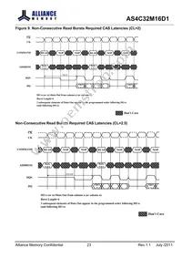 AS4C32M16D1-5TINTR Datasheet Page 23
