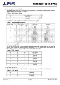 AS4C32M16D1A-5TAN Datasheet Page 9