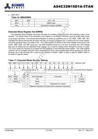 AS4C32M16D1A-5TAN Datasheet Page 10