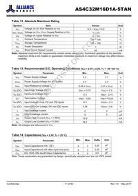 AS4C32M16D1A-5TAN Datasheet Page 11