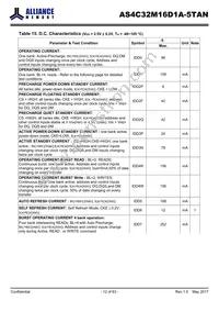 AS4C32M16D1A-5TAN Datasheet Page 12