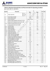 AS4C32M16D1A-5TAN Datasheet Page 13