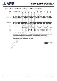 AS4C32M16D1A-5TAN Datasheet Page 20