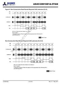 AS4C32M16D1A-5TAN Datasheet Page 23