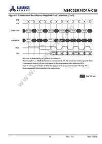 AS4C32M16D1A-5TINTR Datasheet Page 21