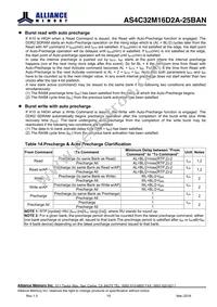 AS4C32M16D2A-25BANTR Datasheet Page 19