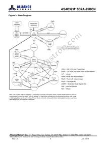 AS4C32M16D2A-25BCNTR Datasheet Page 4