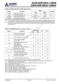 AS4C32M16D3L-12BCN Datasheet Page 23