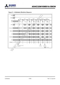 AS4C32M16MD1A-5BCNTR Datasheet Page 10