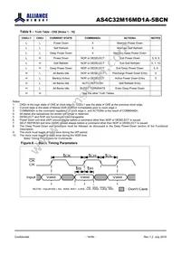 AS4C32M16MD1A-5BCNTR Datasheet Page 16