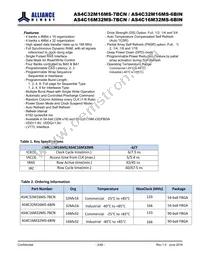 AS4C32M16MS-7BCNTR Datasheet Page 2