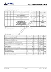 AS4C32M16MSA-6BIN Datasheet Page 11