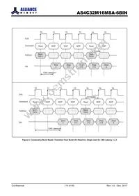 AS4C32M16MSA-6BIN Datasheet Page 19