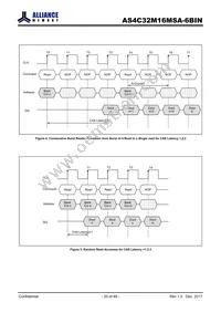 AS4C32M16MSA-6BIN Datasheet Page 20