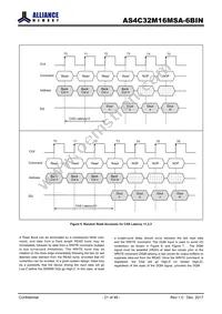 AS4C32M16MSA-6BIN Datasheet Page 21