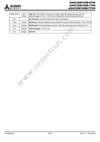 AS4C32M16SB-6TINTR Datasheet Page 6