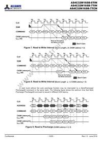 AS4C32M16SB-6TINTR Datasheet Page 10