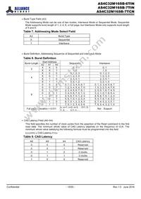 AS4C32M16SB-6TINTR Datasheet Page 15