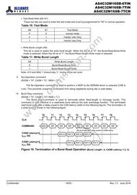AS4C32M16SB-6TINTR Datasheet Page 16