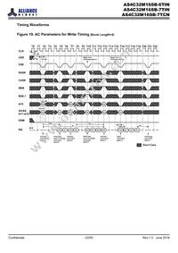 AS4C32M16SB-6TINTR Datasheet Page 23