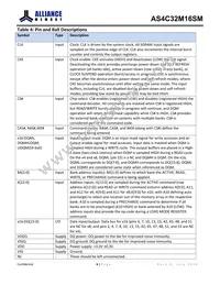 AS4C32M16SM-7TIN Datasheet Page 6