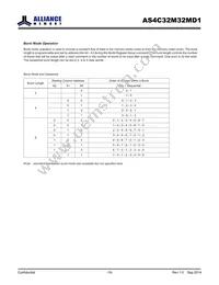 AS4C32M32MD1-5BINTR Datasheet Page 19