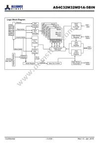 AS4C32M32MD1A-5BINTR Datasheet Page 3