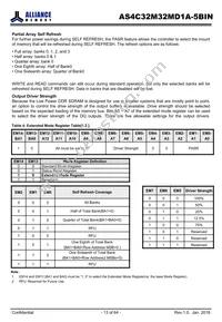AS4C32M32MD1A-5BINTR Datasheet Page 13